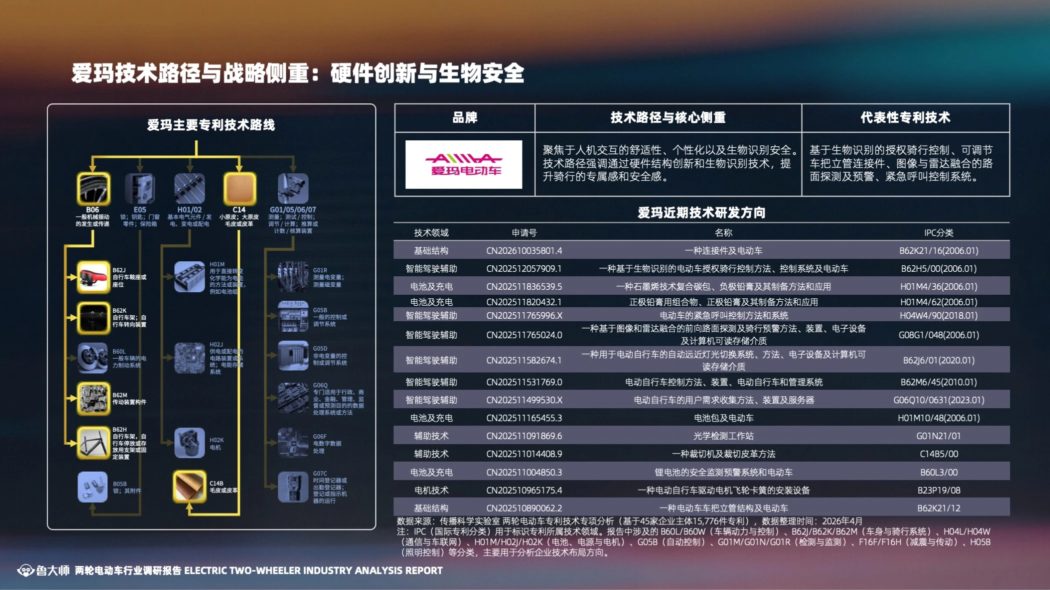 报告第 20 页，把研究材料组织成内容结构