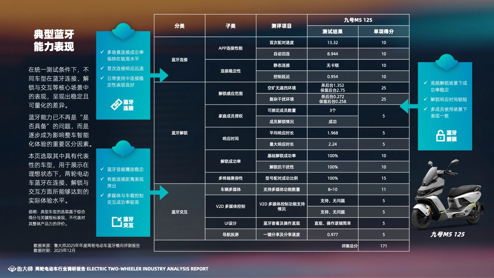 报告第 38 页，把专业指标放回使用场景