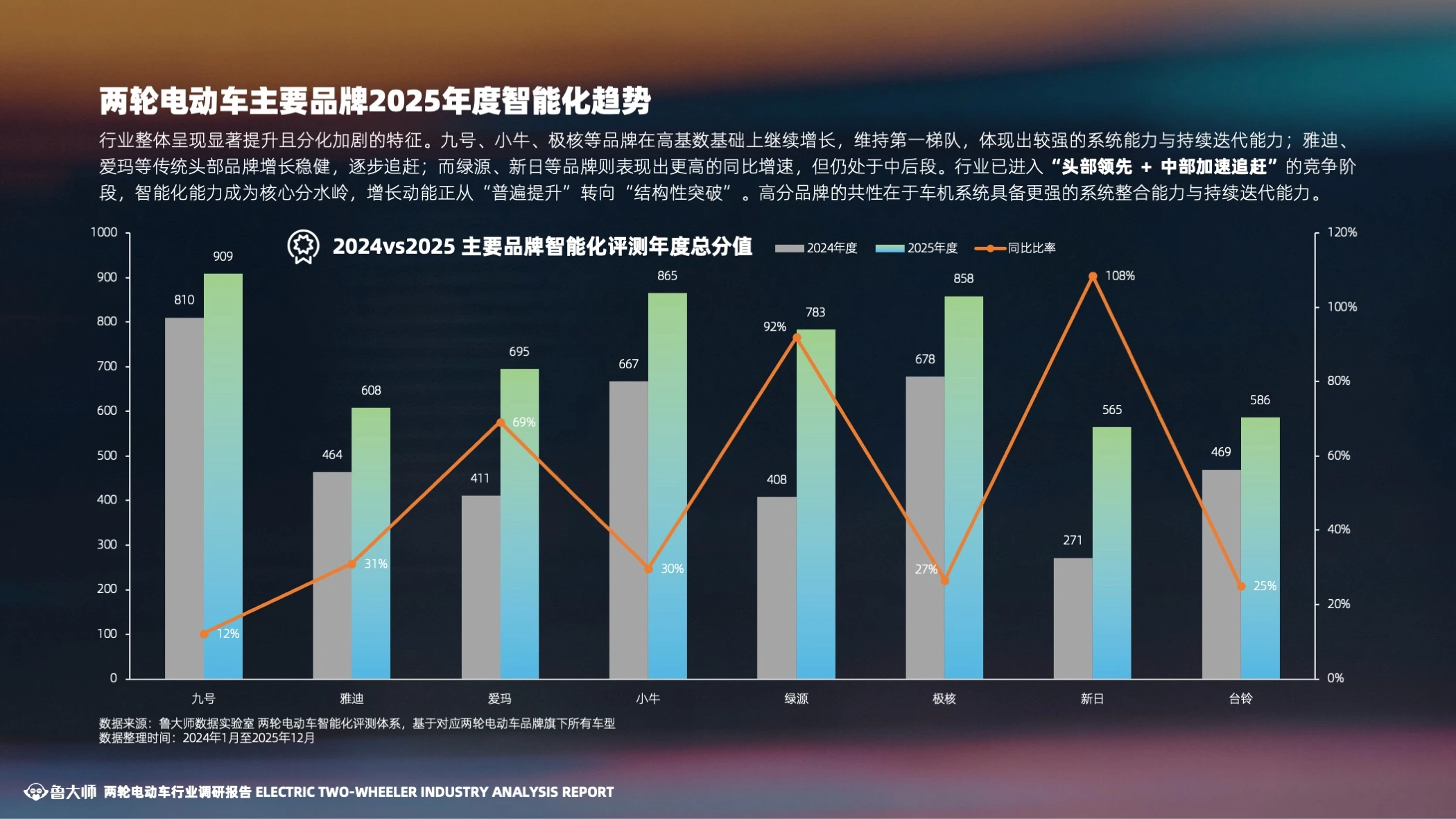 报告第 40 页，让年度变化变得可读