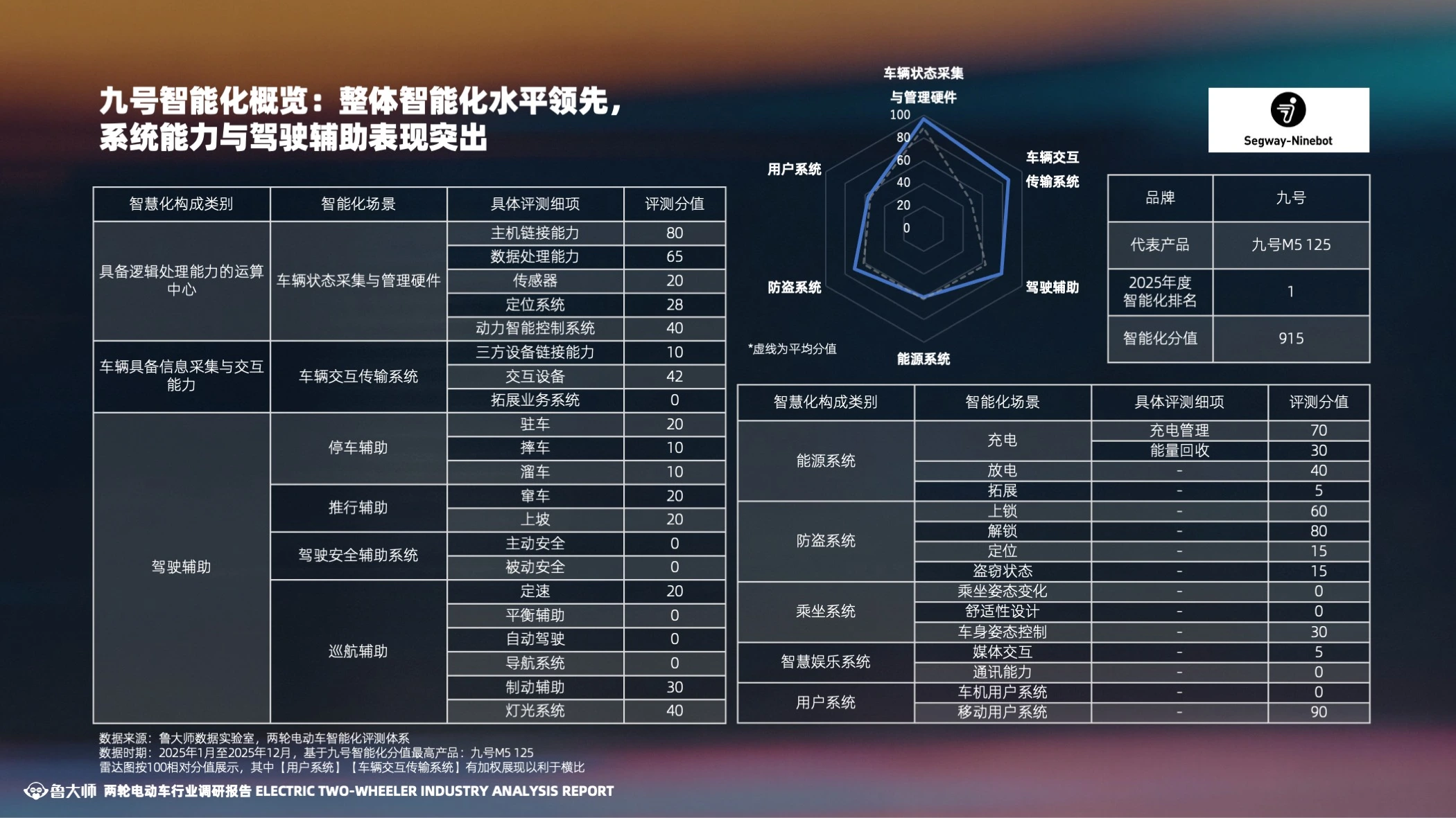 报告第 44 页，以视觉层次归纳复杂信息